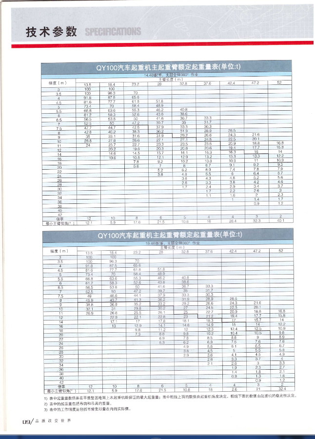 100噸吊車(chē)性能表